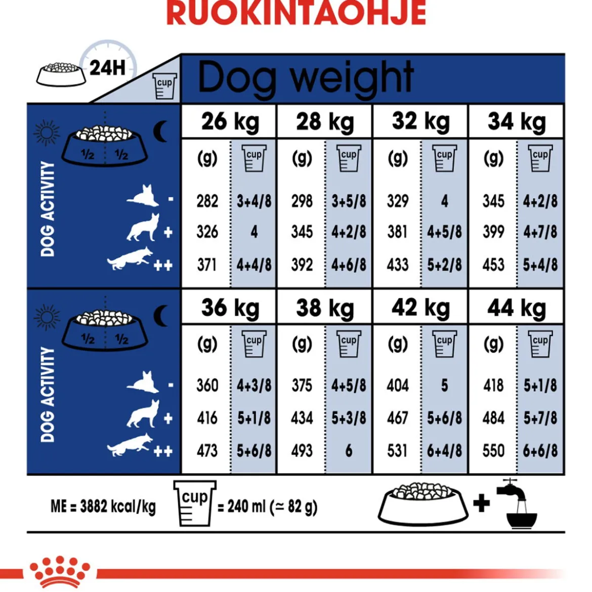 Royal Canin Maxi Ageing 8+, 15 kg