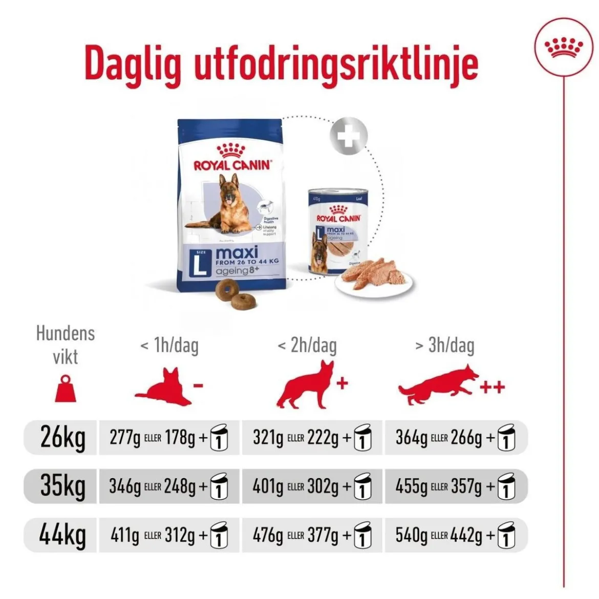 Royal Canin Maxi Ageing 8+ 2 x 15kg