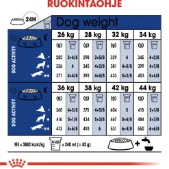 Royal Canin Maxi Ageing 8+ 2 x 15kg