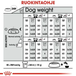 Royal Canin Maxi Dermacomfort