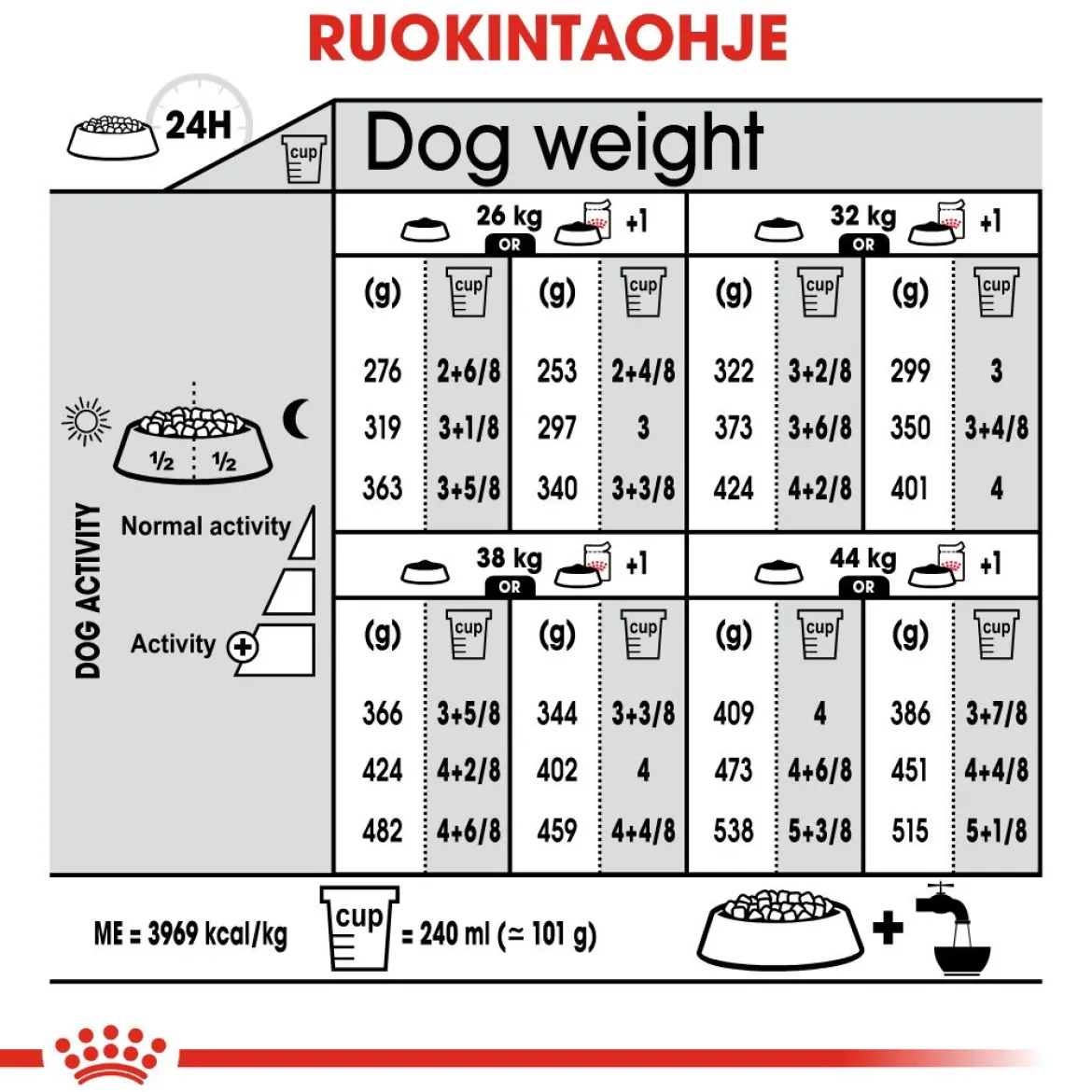 Royal Canin Maxi Dermacomfort