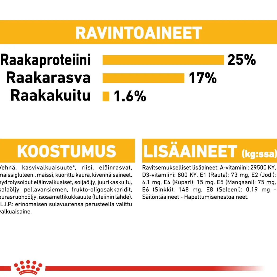 Royal Canin Maxi Dermacomfort