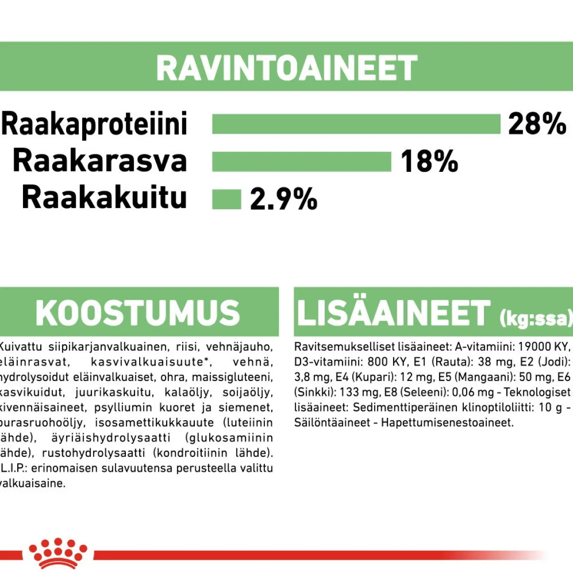 Royal Canin Maxi Digestive Care