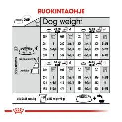 Royal Canin Maxi Digestive Care