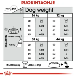 Royal Canin Maxi Joint Care