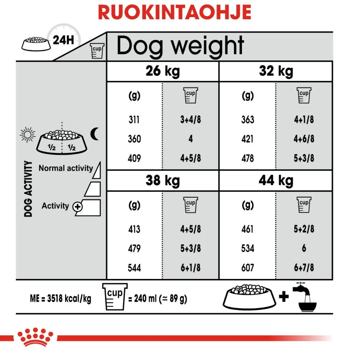 Royal Canin Maxi Joint Care