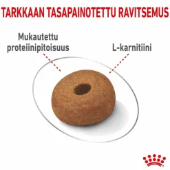Royal Canin Maxi Light Weight Care