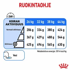 Royal Canin Maxi Light Weight Care
