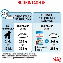 Royal Canin Maxi Puppy