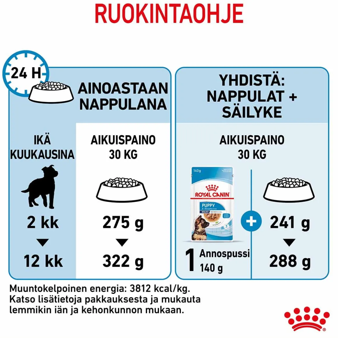 Royal Canin Maxi Puppy