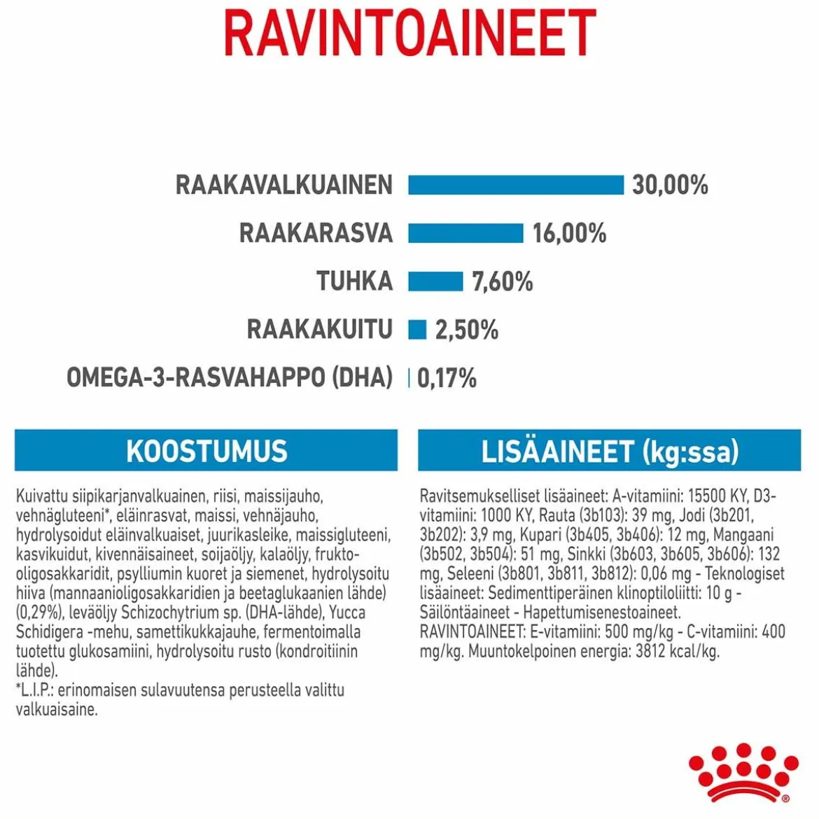 Royal Canin Maxi Puppy