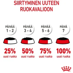 Royal Canin Maxi Puppy 40x140 g