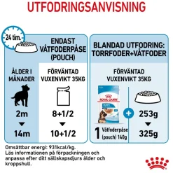 Royal Canin Maxi Puppy 40x140 g