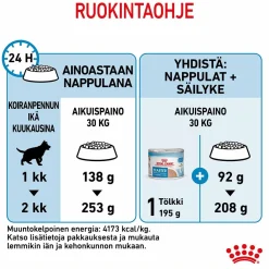 Royal Canin Maxi Starter