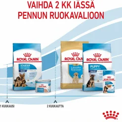 Royal Canin Maxi Starter