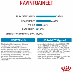 Royal Canin Maxi Starter