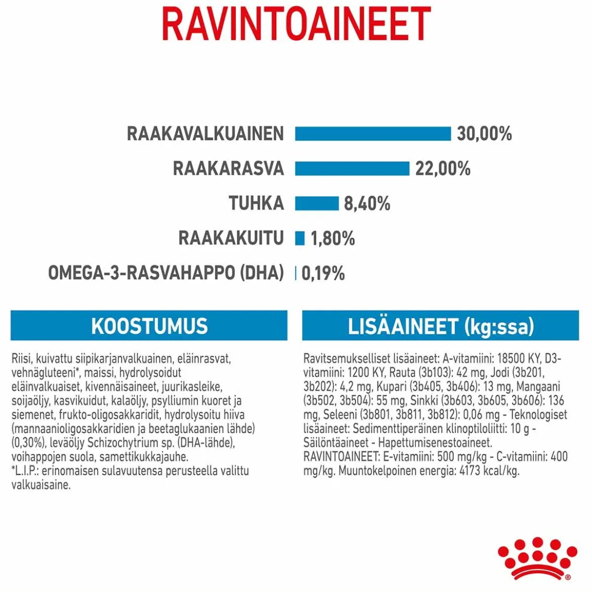 Royal Canin Maxi Starter