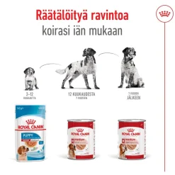 Royal Canin Medium Adult loaf 410 g