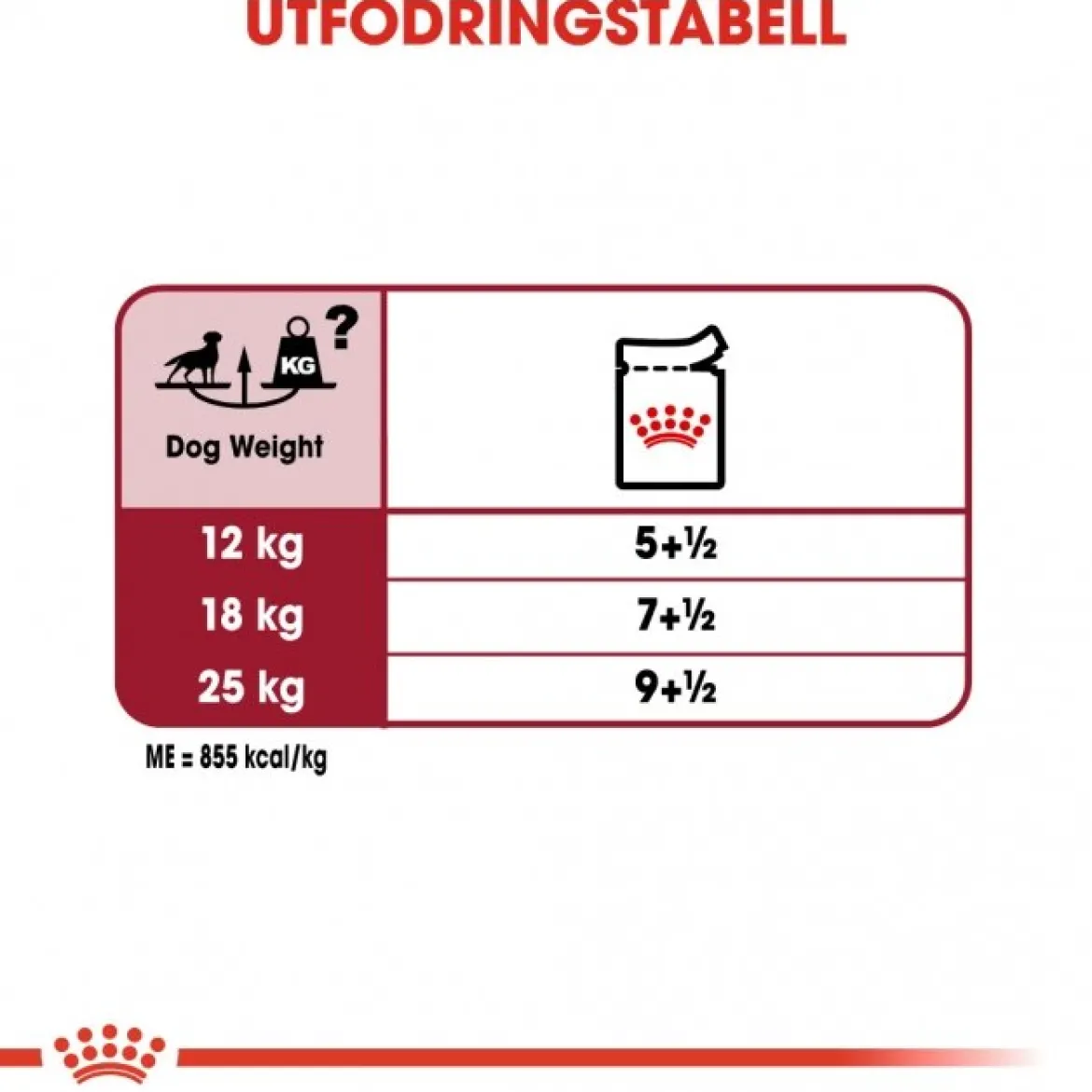Royal Canin Medium Adult 40 x 140 g
