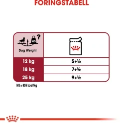 Royal Canin Medium Adult 40 x 140 g