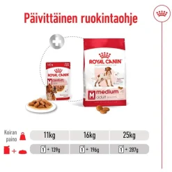 Royal Canin Medium Adult 40 x 140 g