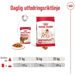 Royal Canin Medium Adult 40 x 140 g