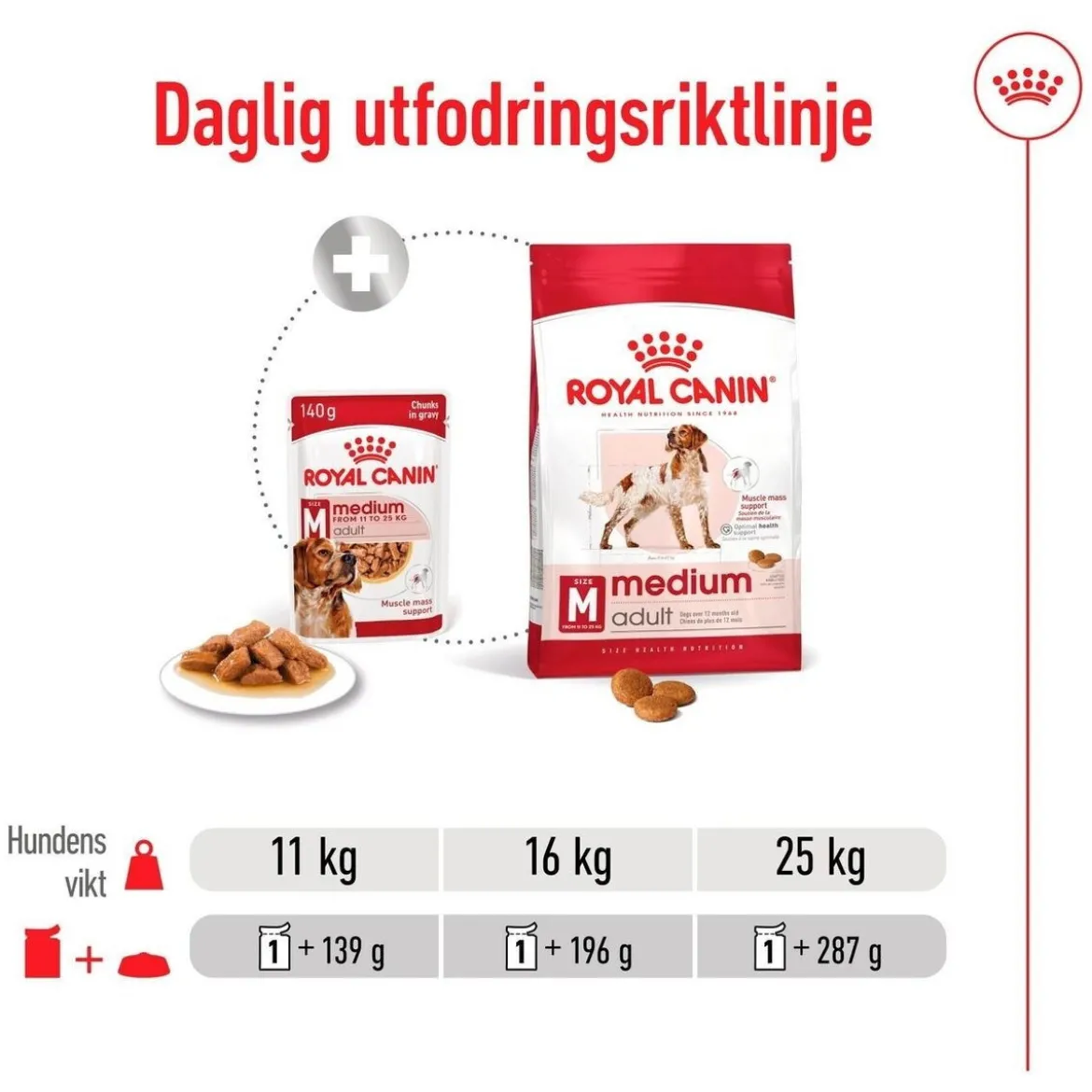 Royal Canin Medium Adult 40 x 140 g