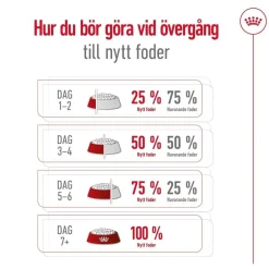 Royal Canin Medium Adult 7+ 2 x 15kg