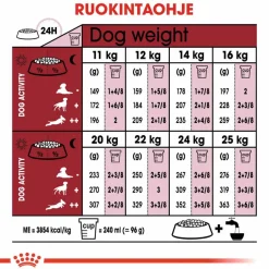Royal Canin Medium Adult 7+ 2 x 15kg