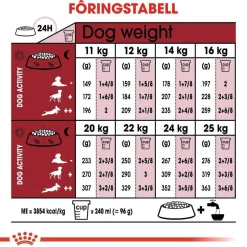 Royal Canin Medium Adult 7+ 2 x 15kg