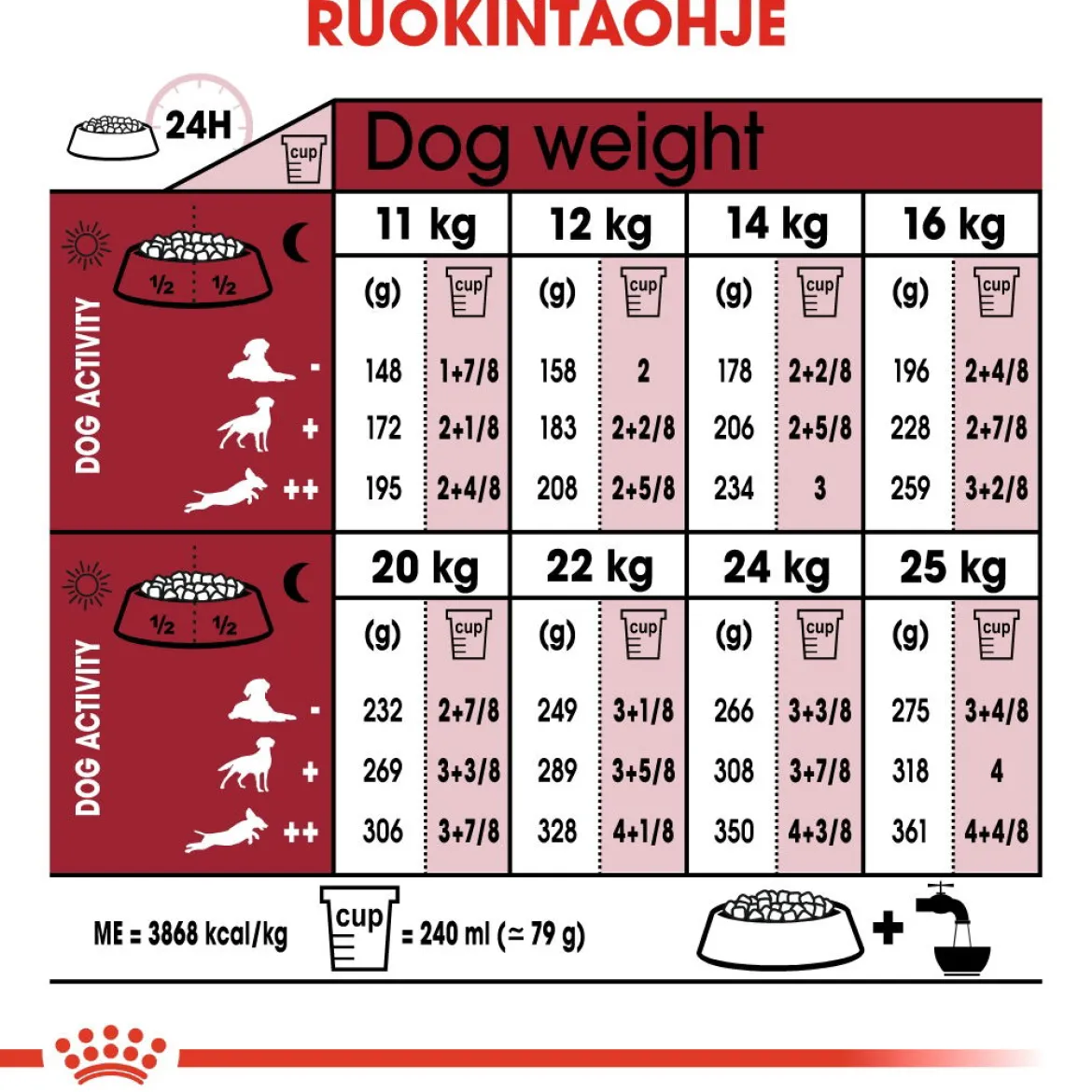 Royal Canin Medium Ageing 10+, 15 kg