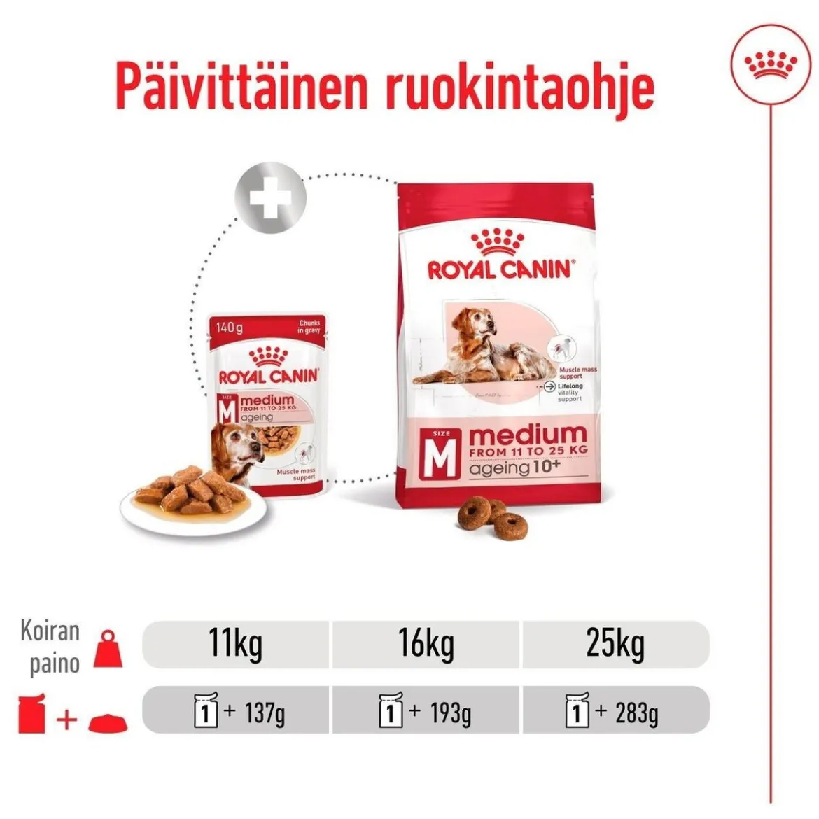 Royal Canin Medium Ageing Wet 10 x 140 g