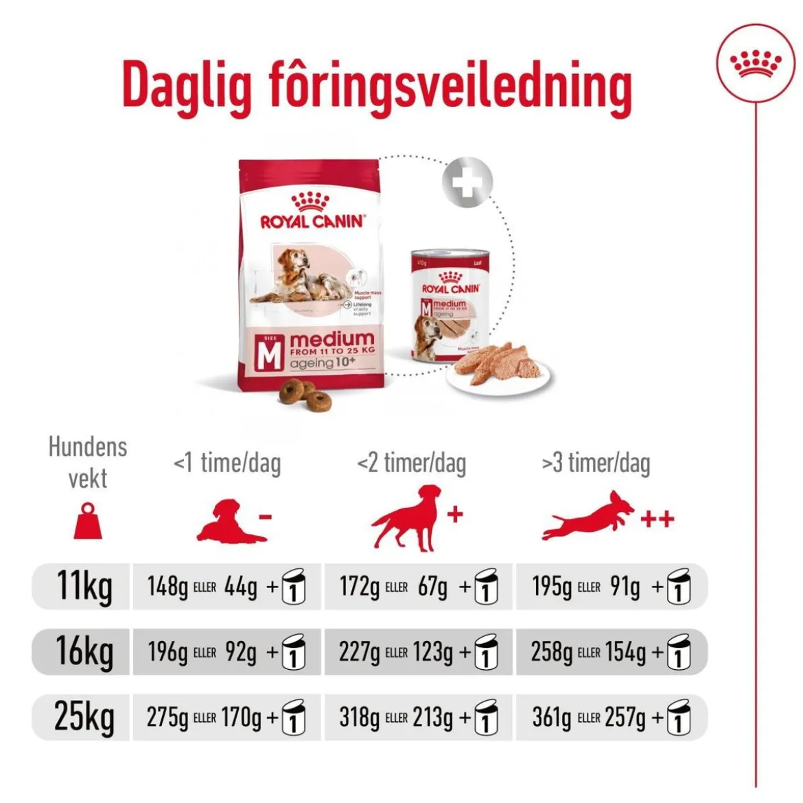 Royal Canin Medium Ageing 10+ 2 x 15kg