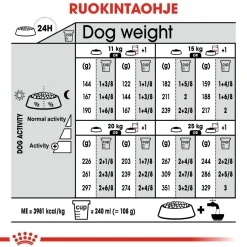 Royal Canin Medium Dermacomfort
