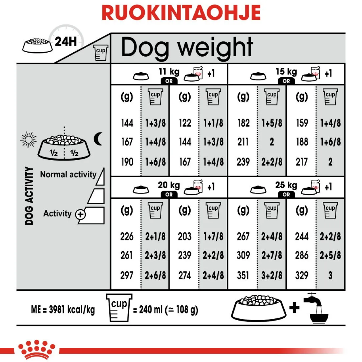 Royal Canin Medium Dermacomfort