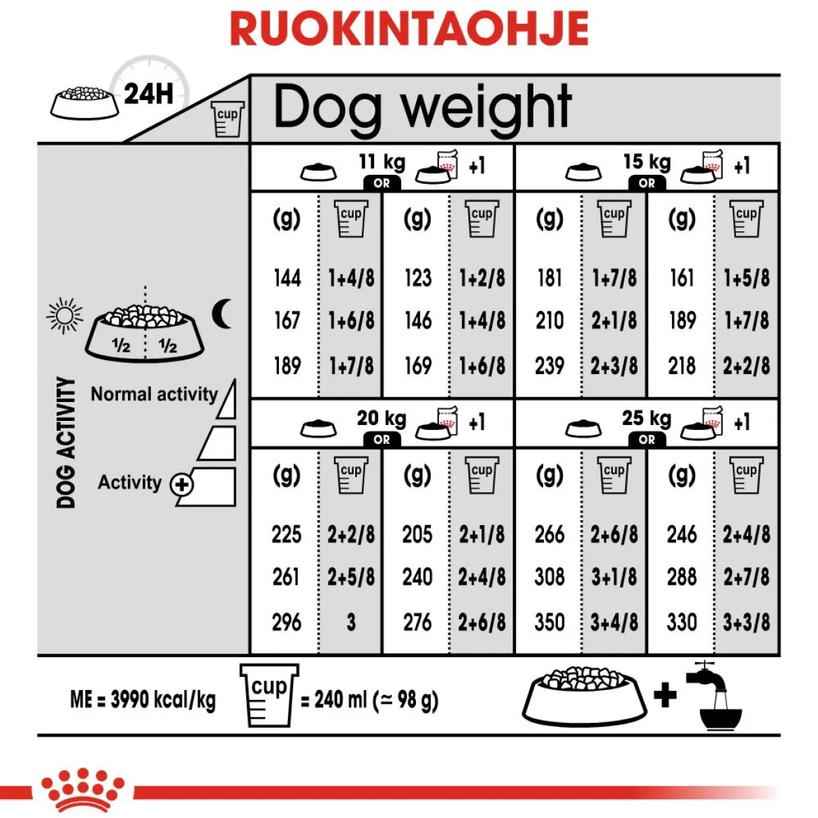 Royal Canin Medium Digestive Care