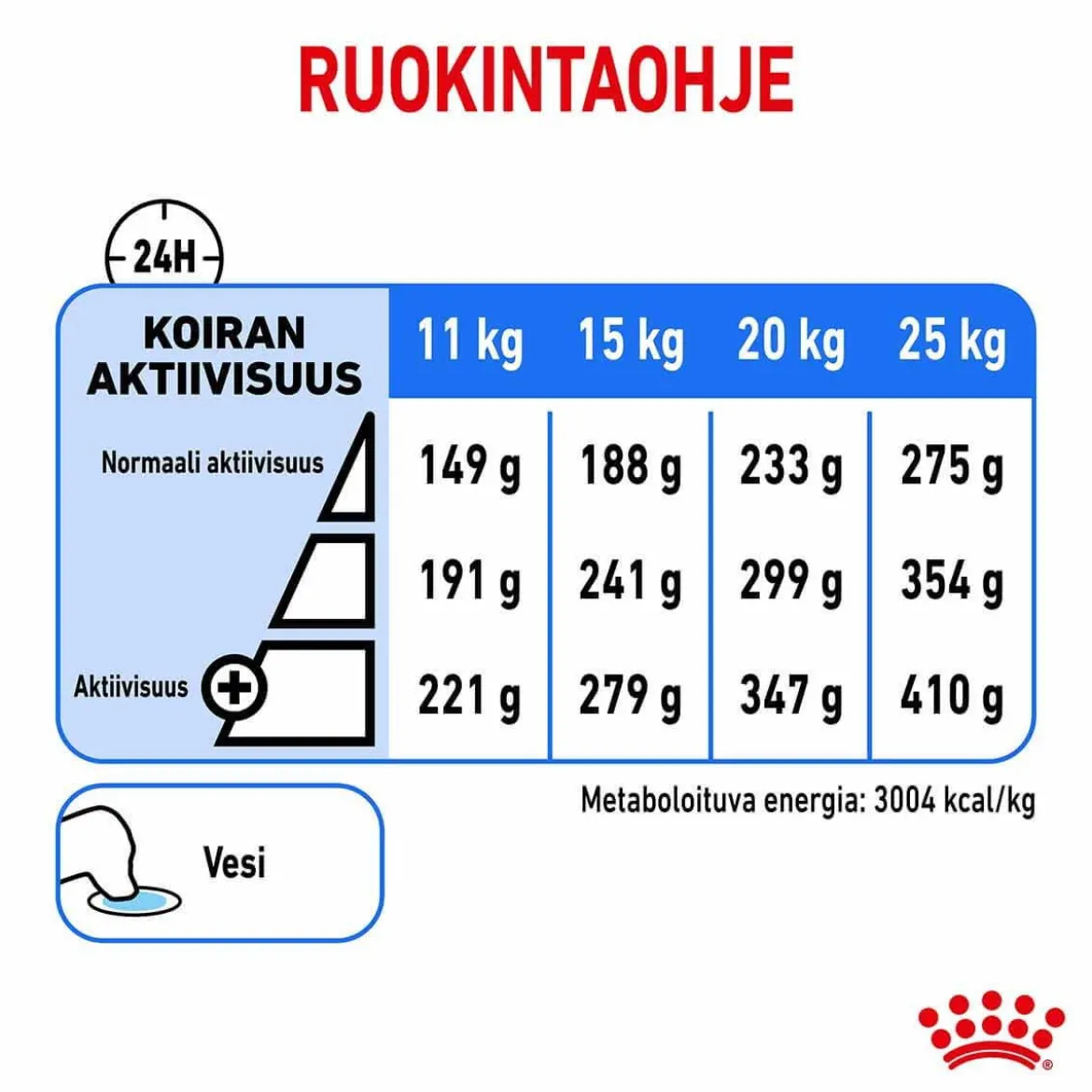 Royal Canin Medium Light Weight Care