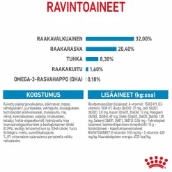 Royal Canin Medium Puppy