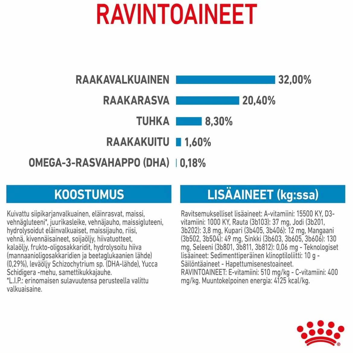 Royal Canin Medium Puppy