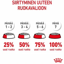 Royal Canin Medium Puppy