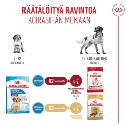 Royal Canin Medium Puppy