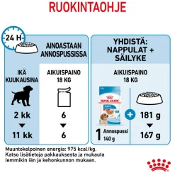 Royal Canin Medium Puppy 40x140 g