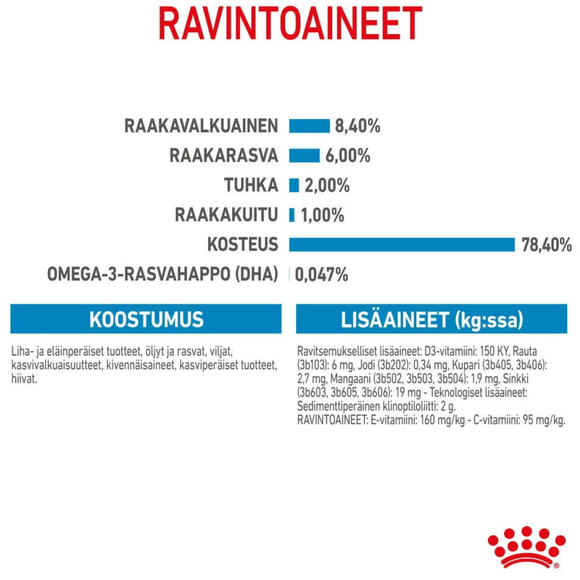 Royal Canin Medium Puppy 40x140 g