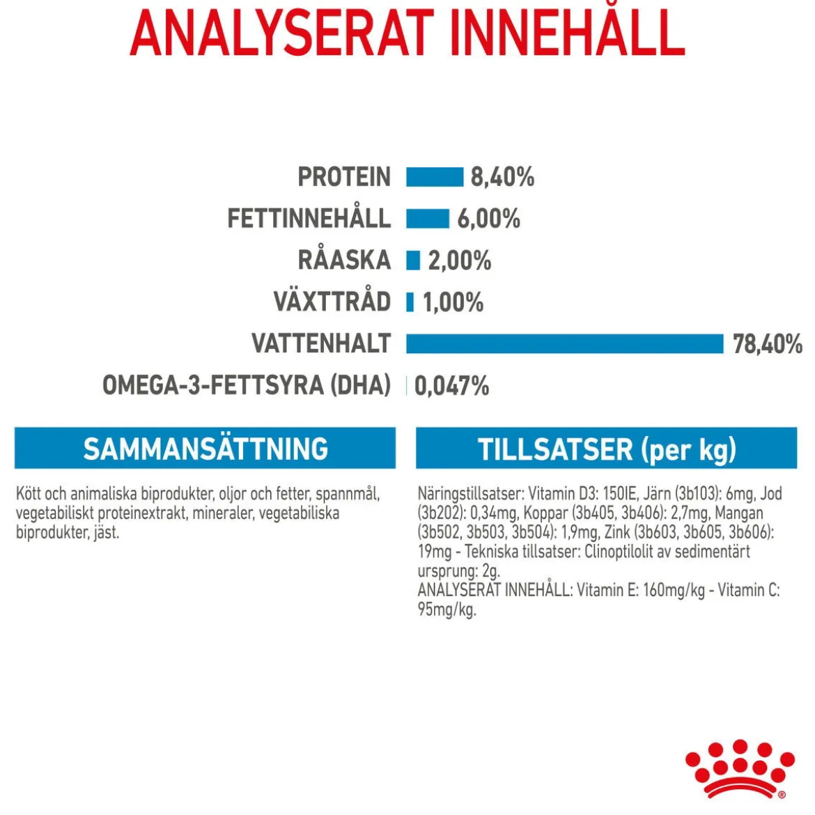 Royal Canin Medium Puppy 40x140 g