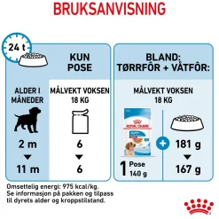 Royal Canin Medium Puppy 40x140 g