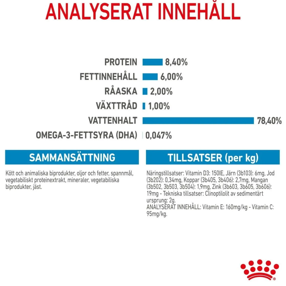 Royal Canin Medium Puppy 40x140 g