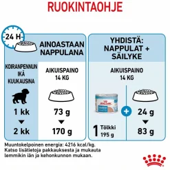 Royal Canin Medium Starter