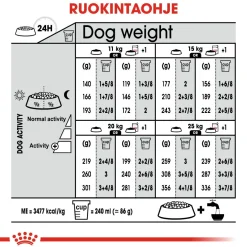 Royal Canin Medium Sterilised