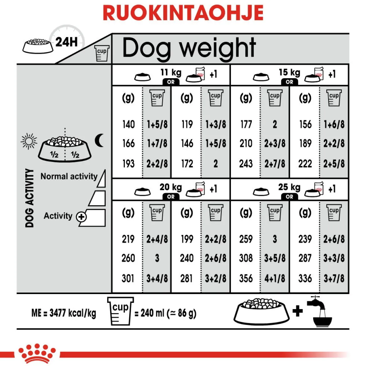 Royal Canin Medium Sterilised