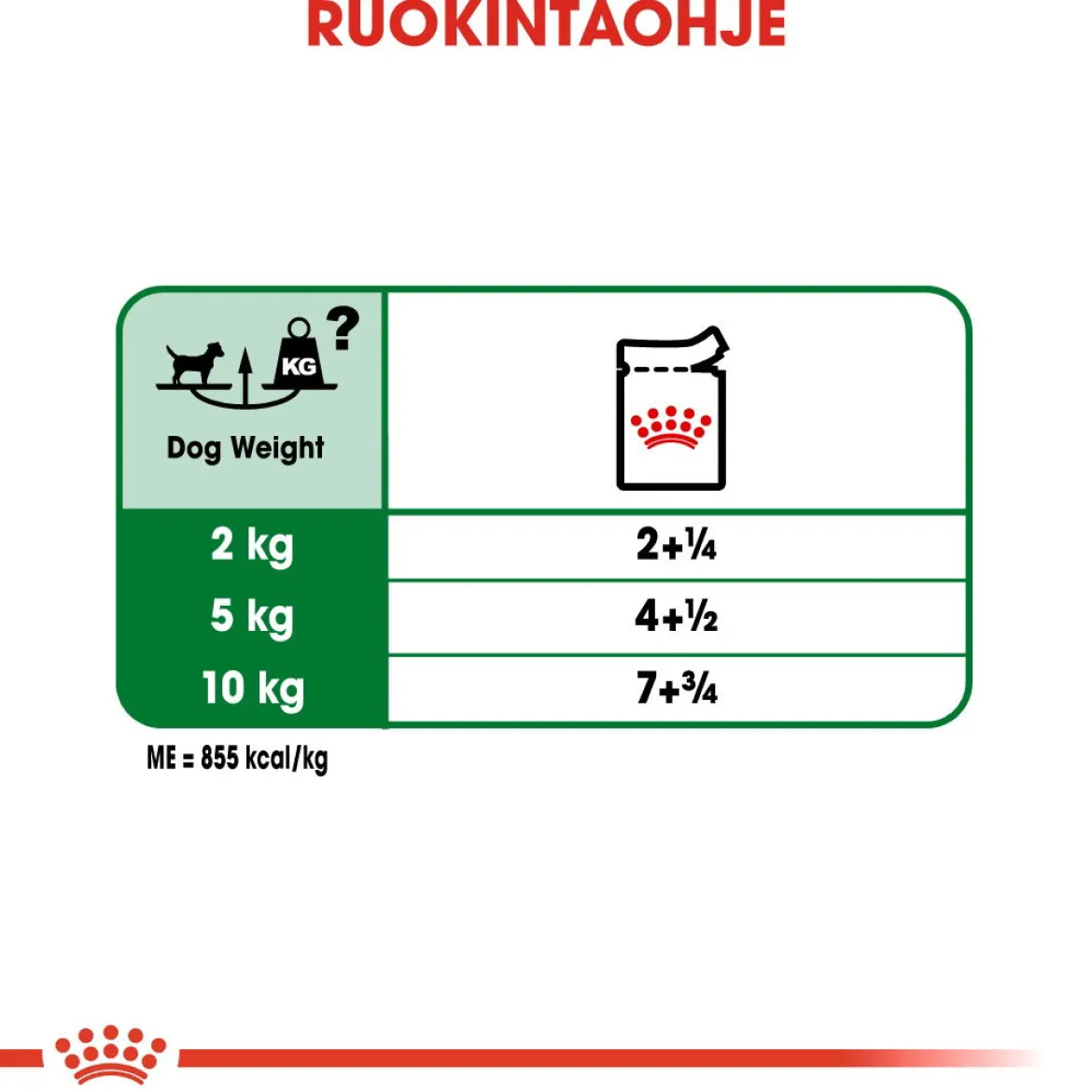 Royal Canin Mini Adult Wet 12 x 85 g